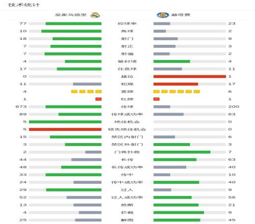 热荐,辉煌战绩,好评即享,足球比分,足球直播,足球比分直播,球探体育