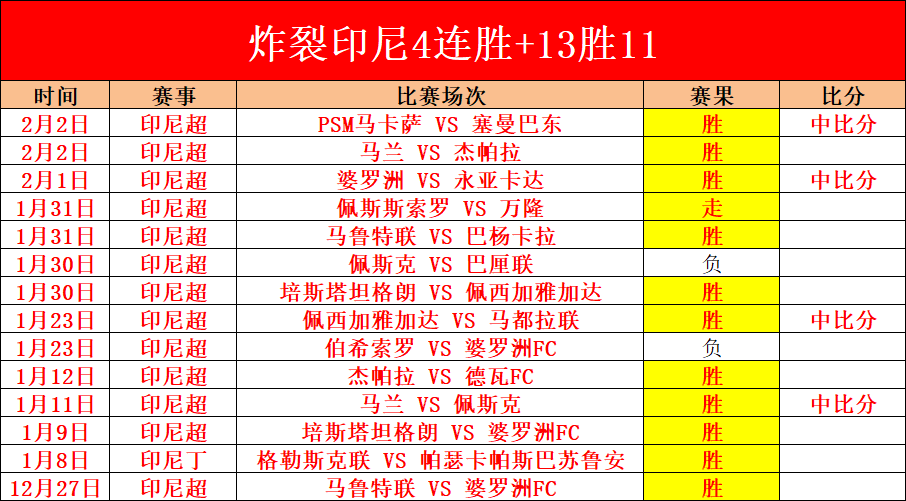 哈托补时进,球逼平荷兰,西班牙五连,足球比分,足球直播,足球比分直播,球探体育