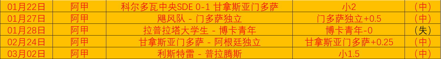 沙特豪取,连胜气势如,佳绩背后,足球比分,足球直播,足球比分直播,球探体育