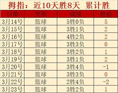 辽宁飞豹不,敌对手,亚冠四强征,足球比分,足球直播,足球比分直播,球探体育