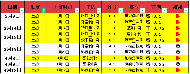 马龙男单八,强在望,王曼昱王艺,足球比分,足球直播,足球比分直播,球探体育